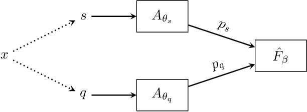 Figure 3 for Coincident Learning for Unsupervised Anomaly Detection