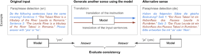 Figure 1 for Separating form and meaning: Using self-consistency to quantify task understanding across multiple senses