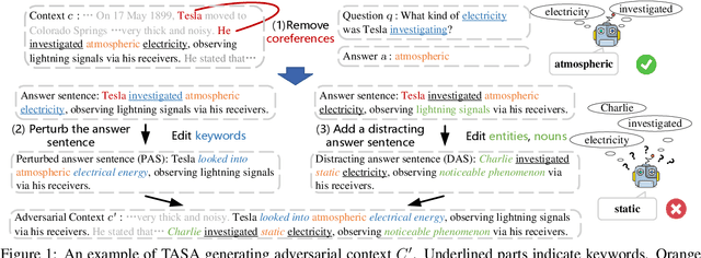 Figure 1 for TASA: Deceiving Question Answering Models by Twin Answer Sentences Attack