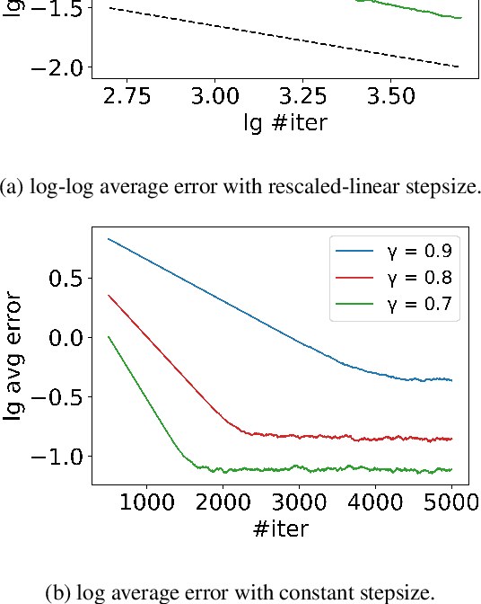Figure 2 for A Finite Sample Complexity Bound for Distributionally Robust Q-learning