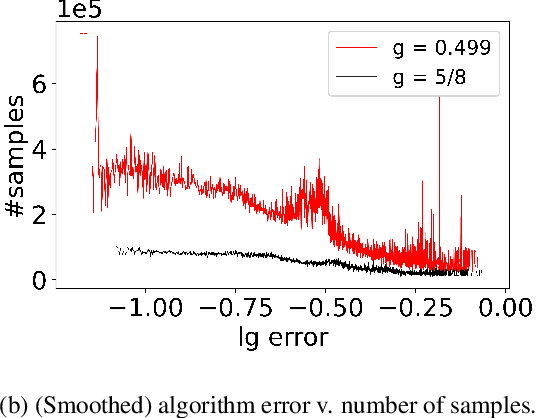 Figure 4 for A Finite Sample Complexity Bound for Distributionally Robust Q-learning