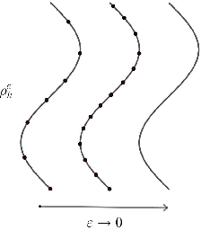 Figure 1 for Wasserstein Mirror Gradient Flow as the limit of the Sinkhorn Algorithm
