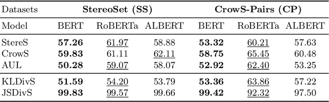 Figure 2 for Constructing Holistic Measures for Social Biases in Masked Language Models