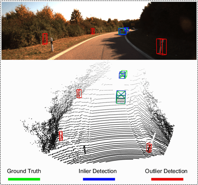 Figure 1 for LS-VOS: Identifying Outliers in 3D Object Detections Using Latent Space Virtual Outlier Synthesis