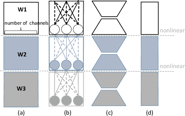 Figure 1 for Pruning Very Deep Neural Network Channels for Efficient Inference
