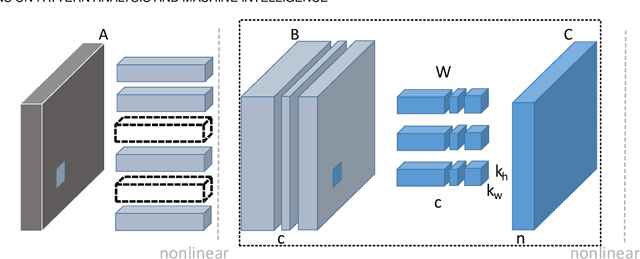 Figure 3 for Pruning Very Deep Neural Network Channels for Efficient Inference