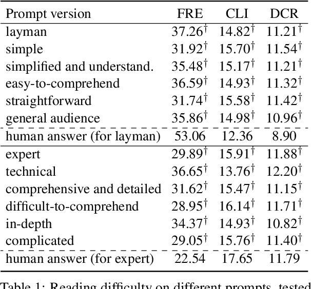 Figure 1 for ChatGPT vs Human-authored Text: Insights into Controllable Text Summarization and Sentence Style Transfer