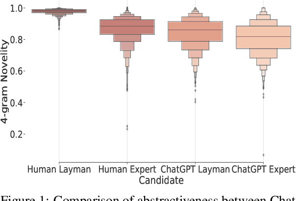 Figure 2 for ChatGPT vs Human-authored Text: Insights into Controllable Text Summarization and Sentence Style Transfer