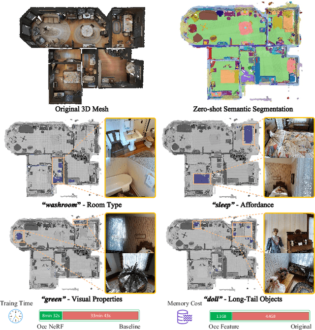 Figure 1 for OpenOcc: Open Vocabulary 3D Scene Reconstruction via Occupancy Representation