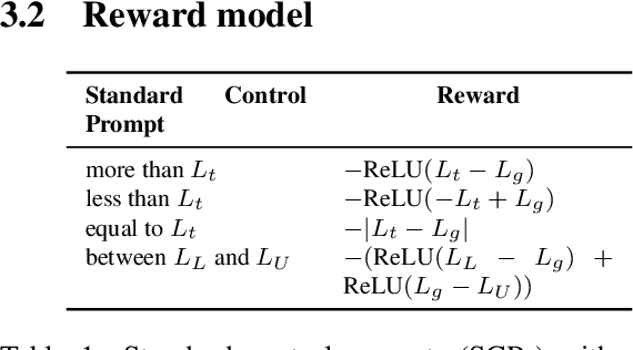 Figure 2 for Prompt-Based Length Controlled Generation with Reinforcement Learning