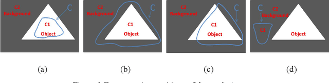 Figure 1 for An Active Contour Model Driven By the Hybrid Signed Pressure Function