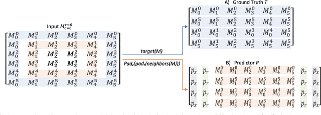 Figure 2 for Padding Module: Learning the Padding in Deep Neural Networks