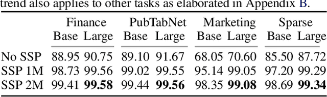 Figure 3 for UniTable: Towards a Unified Framework for Table Structure Recognition via Self-Supervised Pretraining