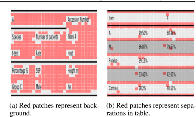 Figure 4 for UniTable: Towards a Unified Framework for Table Structure Recognition via Self-Supervised Pretraining