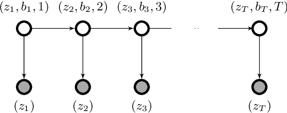 Figure 2 for Learning Hidden Markov Models Using Conditional Samples