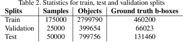 Figure 3 for DetermiNet: A Large-Scale Diagnostic Dataset for Complex Visually-Grounded Referencing using Determiners