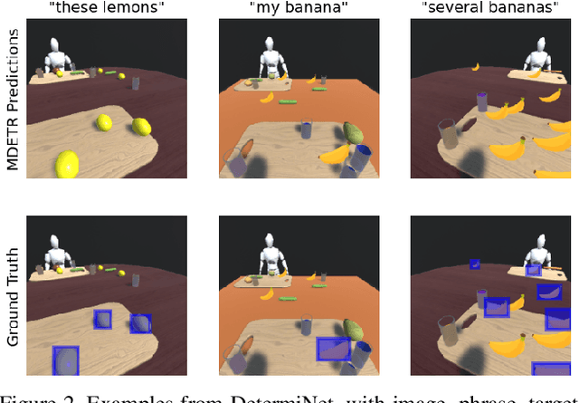 Figure 4 for DetermiNet: A Large-Scale Diagnostic Dataset for Complex Visually-Grounded Referencing using Determiners