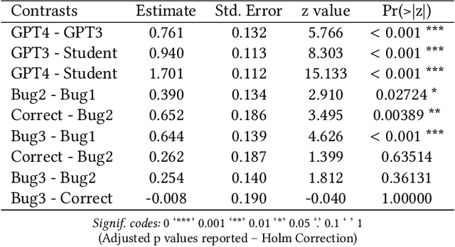 Figure 3 for Decoding Logic Errors: A Comparative Study on Bug Detection by Students and Large Language Models