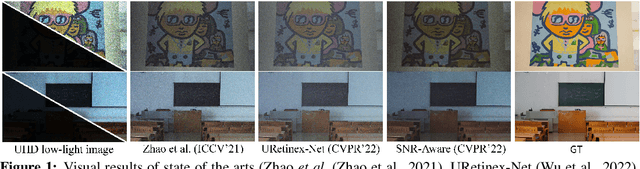 Figure 1 for Embedding Fourier for Ultra-High-Definition Low-Light Image Enhancement