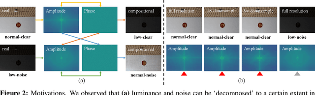 Figure 3 for Embedding Fourier for Ultra-High-Definition Low-Light Image Enhancement