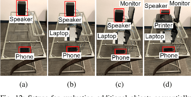 Figure 4 for Side Eye: Characterizing the Limits of POV Acoustic Eavesdropping from Smartphone Cameras with Rolling Shutters and Movable Lenses