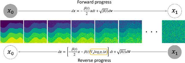 Figure 1 for A prior regularized full waveform inversion using generative diffusion models