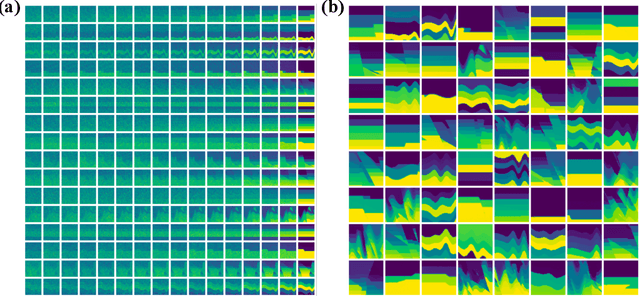 Figure 4 for A prior regularized full waveform inversion using generative diffusion models