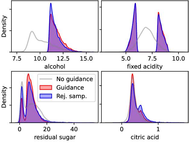 Figure 2 for Conditioning Score-Based Generative Models by Neuro-Symbolic Constraints