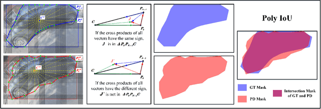 Figure 3 for CRRS: Concentric Rectangles Regression Strategy for Multi-point Representation on Fisheye Images