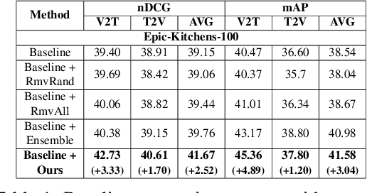 Figure 2 for Towards Debiasing Frame Length Bias in Text-Video Retrieval via Causal Intervention