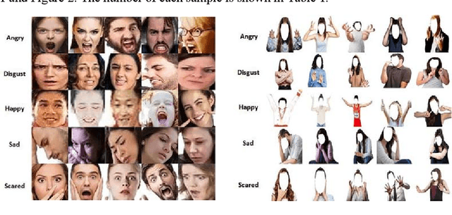 Figure 1 for FAF: A novel multimodal emotion recognition approach integrating face, body and text