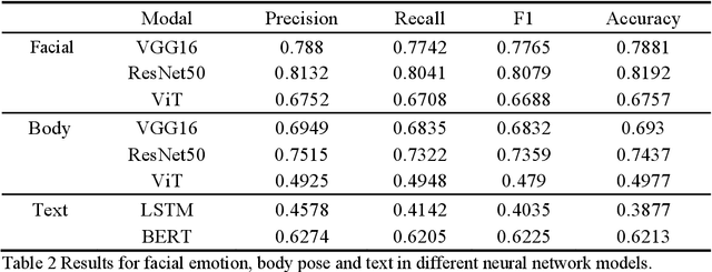 Figure 3 for FAF: A novel multimodal emotion recognition approach integrating face, body and text