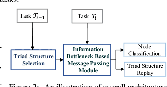 Figure 2 for Towards Open Temporal Graph Neural Networks