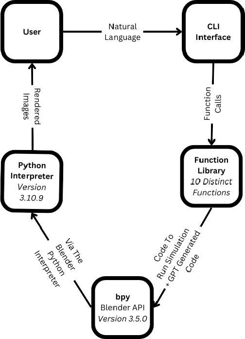 Figure 3 for ChatSim: Underwater Simulation with Natural Language Prompting