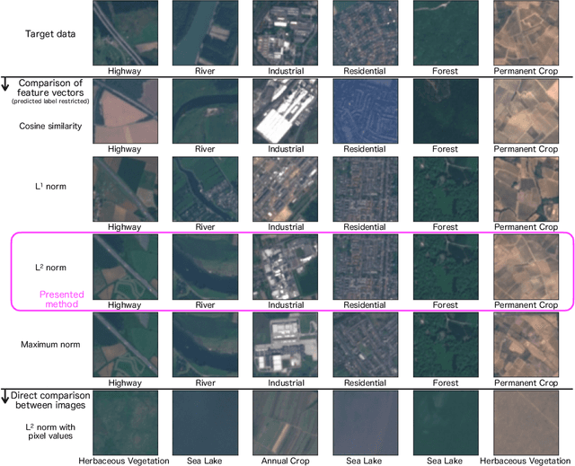 Figure 3 for Example-Based Explainable AI and its Application for Remote Sensing Image Classification