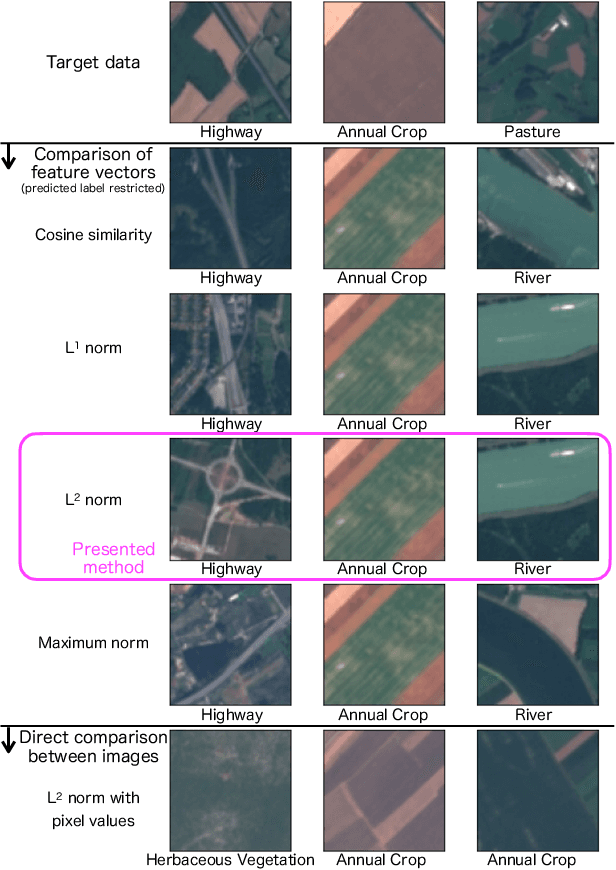 Figure 4 for Example-Based Explainable AI and its Application for Remote Sensing Image Classification