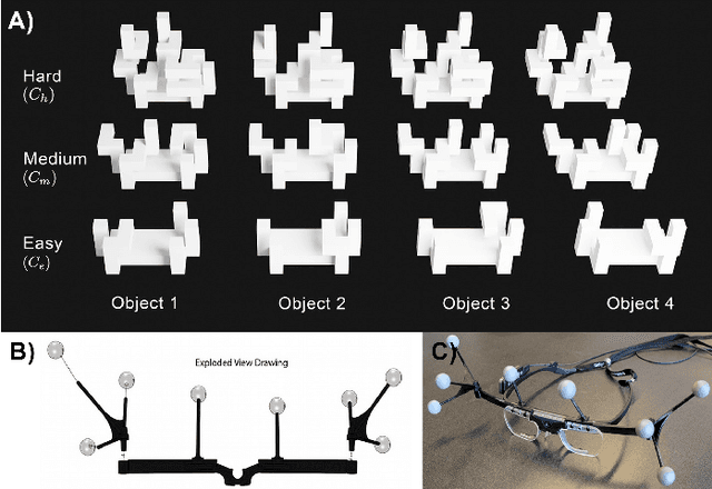 Figure 2 for The Psychophysics of Human Three-Dimensional Active Visuospatial Problem-Solving