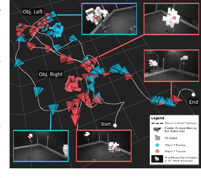 Figure 4 for The Psychophysics of Human Three-Dimensional Active Visuospatial Problem-Solving