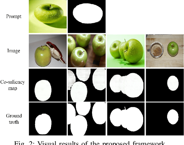 Figure 2 for SegGPT Meets Co-Saliency Scene