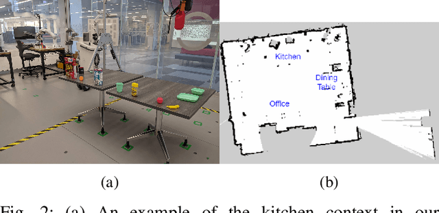 Figure 2 for Interactive Continual Learning Architecture for Long-Term Personalization of Home Service Robots