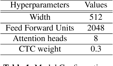 Figure 1 for DuDe: Dual-Decoder Multilingual ASR for Indian Languages using Common Label Set