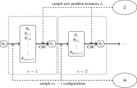 Figure 1 for AC-Band: A Combinatorial Bandit-Based Approach to Algorithm Configuration