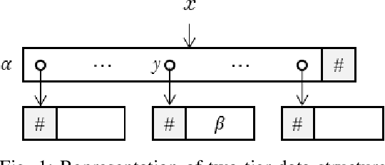 Figure 1 for A separation logic for sequences in pointer programs and its decidability