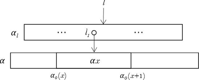 Figure 2 for A separation logic for sequences in pointer programs and its decidability