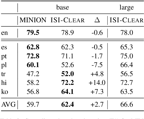 Figure 4 for Massively Multi-Lingual Event Understanding: Extraction, Visualization, and Search