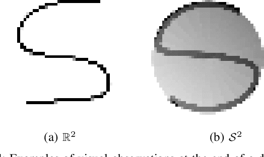 Figure 4 for Riemannian Flow Matching Policy for Robot Motion Learning