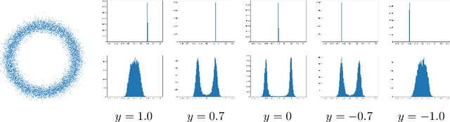 Figure 4 for Proximal Residual Flows for Bayesian Inverse Problems