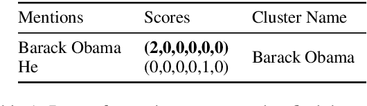 Figure 1 for mOKB6: A Multilingual Open Knowledge Base Completion Benchmark