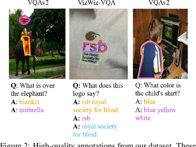 Figure 3 for VQA Therapy: Exploring Answer Differences by Visually Grounding Answers