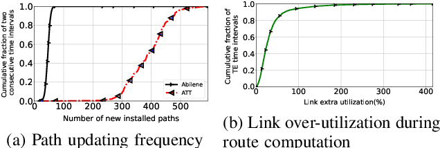 Figure 2 for Robust Path Selection in Software-defined WANs using Deep Reinforcement Learning